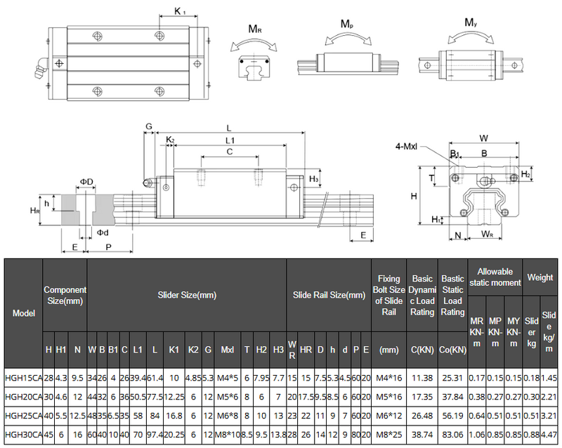 HGR25 25mm Heavy Load Linear Guide Rail Kit - 300mm to 1100mm