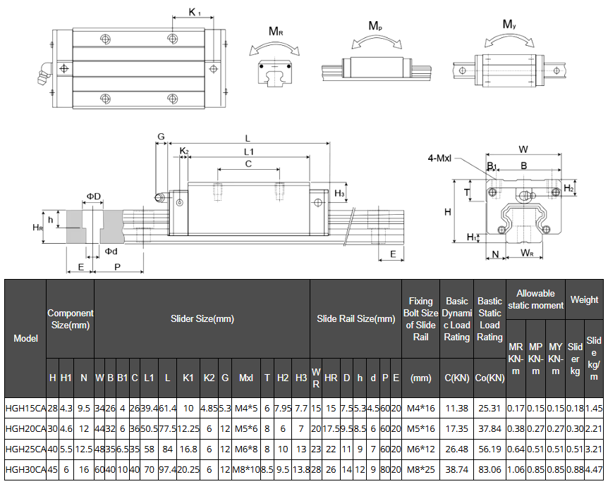 HGR25 25mm Heavy Load Linear Guide Rail Kit - 300mm to 1100mm