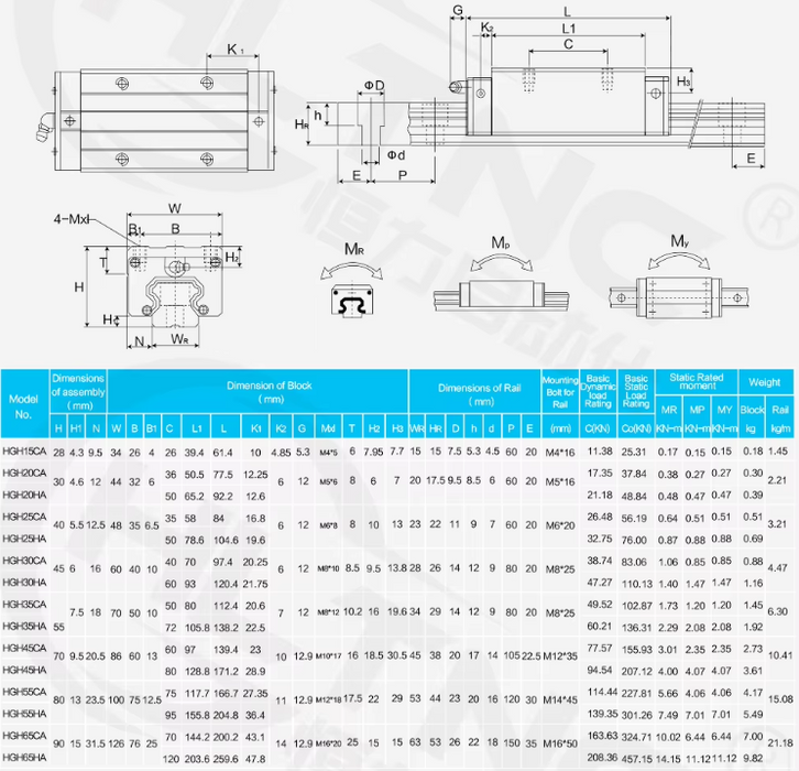 2Pcs HGR25 Linear Guide Rail Kit - 1200mm to 2500mm