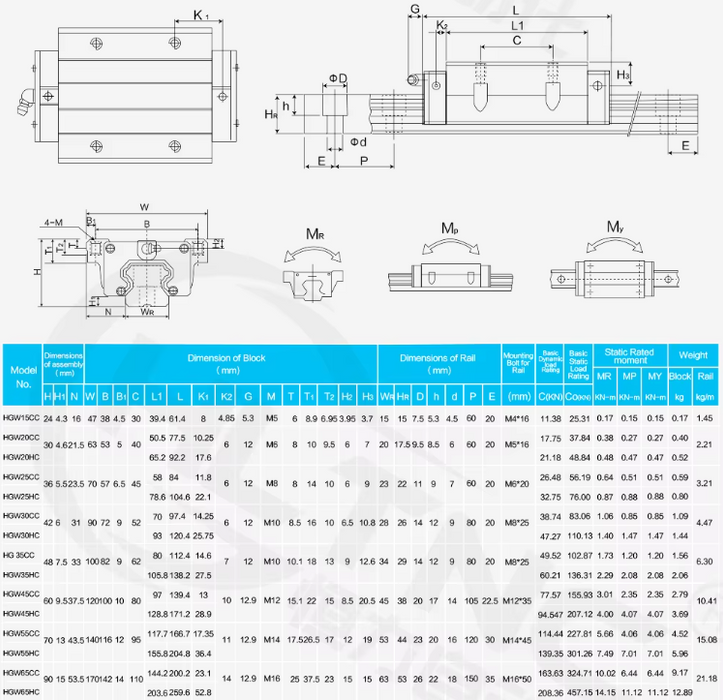 2Pcs HGR25 Linear Guide Rail Kit - 1200mm to 2500mm