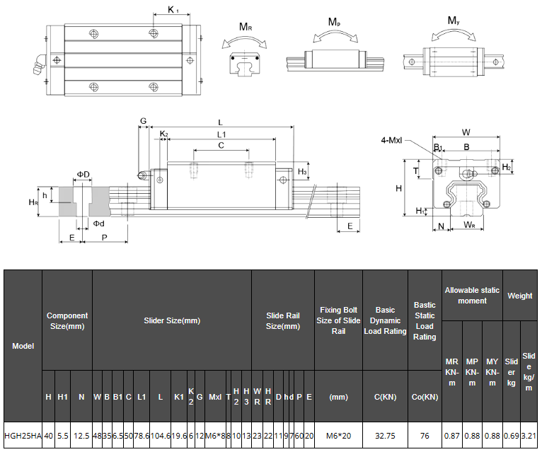 HGH25HA and HGW25HC Long Carriage Slider Blocks - 25mm for Linear Guide Rails