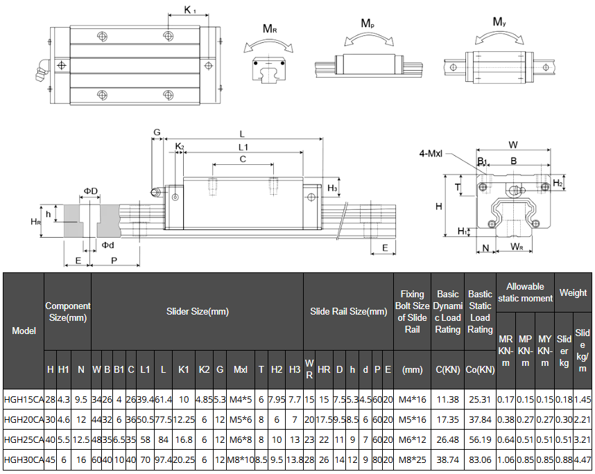 HGR20 Linear Guide Rail with HGH20CA/HGW20CC Blocks, Length 300–450mm (12–18 inches)