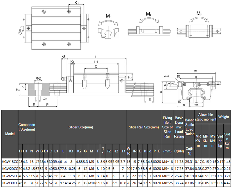 HGR20 Linear Guide Rail with HGH20CA/HGW20CC Blocks, Length 300–450mm (12–18 inches)