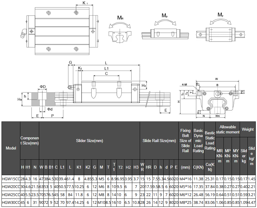 HGR20 Linear Guide Rail with HGH20CA / HGW20CC Blocks, Length 1550–1700mm(61.02-66.93 inches)