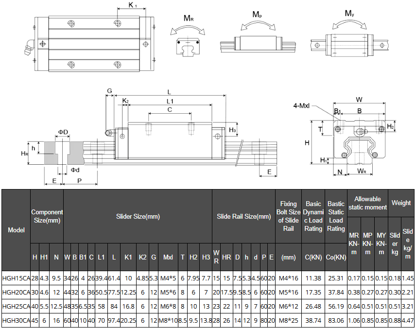 4 Pcs HGH20CA and HGW20CC Linear Guide Blocks, Steel Cage and Normal Versions