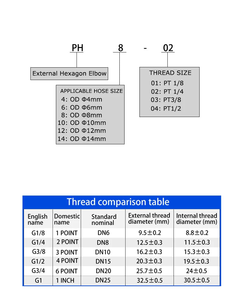 10PCS PH Pneumatic Elbow Fitting – 90° Male Thread Push-In Connector (4–12mm)